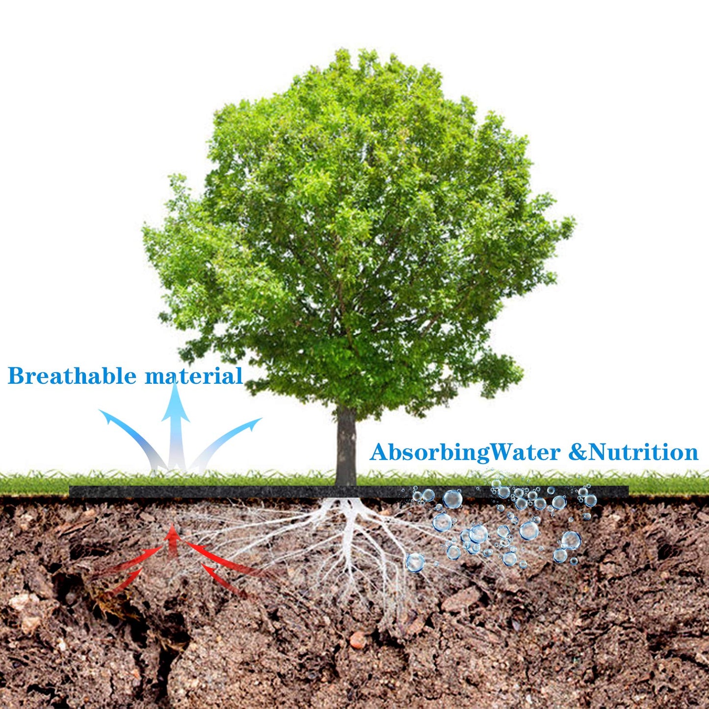 WeedBlock Pro - The Natural Way to a Lush, Beautiful Garden