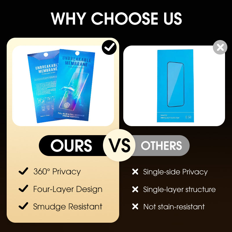 360° Matte Privacy Film for Samsung Phones