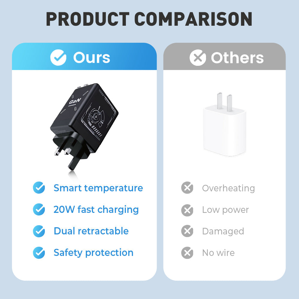 Retractable Wall Charger with Dual Cables